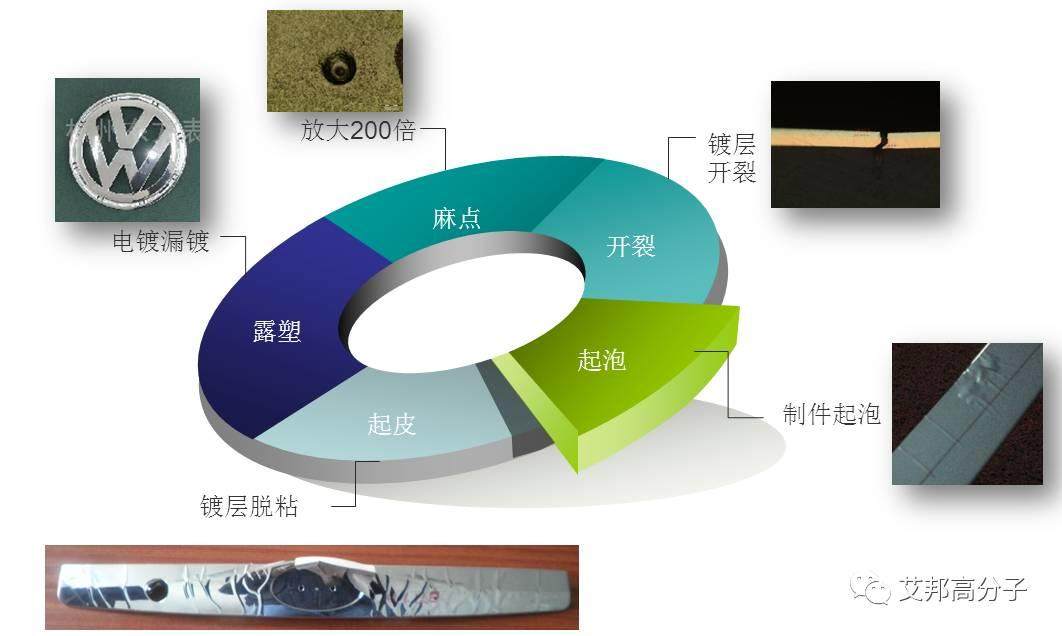3 招提高電鍍ABS的良率！