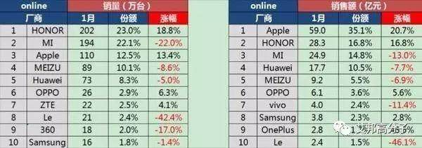 徹底無人能擋！OPPO、vivo已經(jīng)逆天
