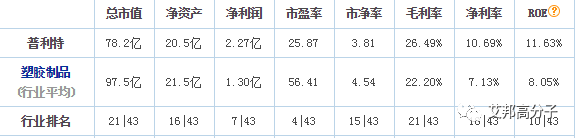 中國第一家！普利特PP-T17材料成功進入戴姆勒-奔馳全球采購目錄