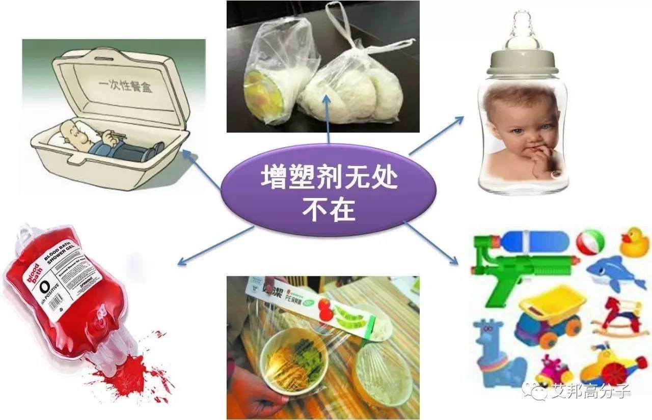 干貨｜PVC包裝材料中增塑劑遷移性分析研究（收藏版）