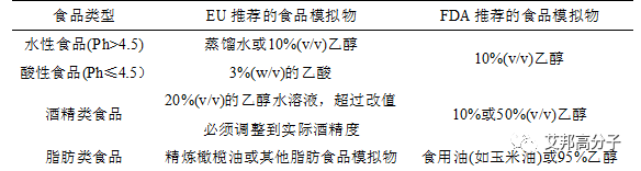 干貨｜PVC包裝材料中增塑劑遷移性分析研究（收藏版）