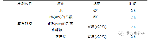 干貨｜PVC包裝材料中增塑劑遷移性分析研究（收藏版）