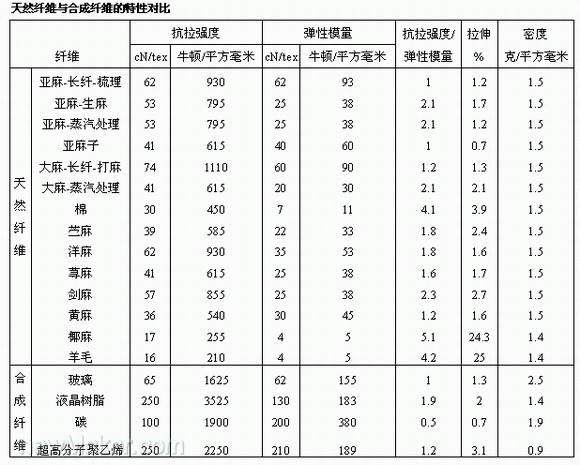 助力汽車減重！天然纖維增強(qiáng)材料成為內(nèi)外飾新寵？