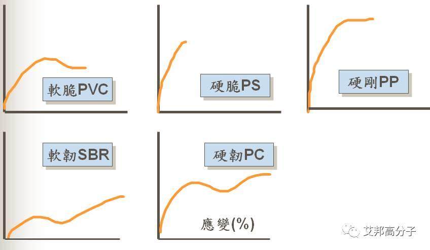 塑料原料常用参数怎么看？（以连接器为例）