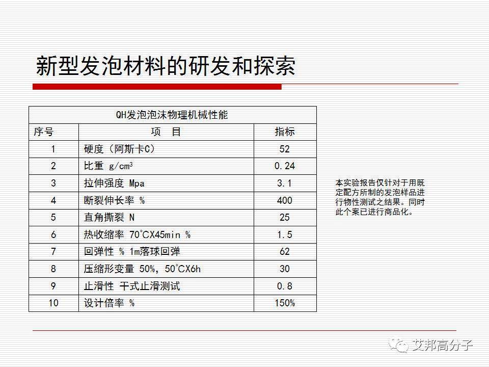 功能性复合材料在EVA鞋材上的应用