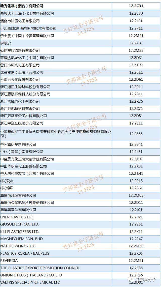 下月将有14万行业精英集结广州，不知道这些技术我都不敢说来过国际橡塑展