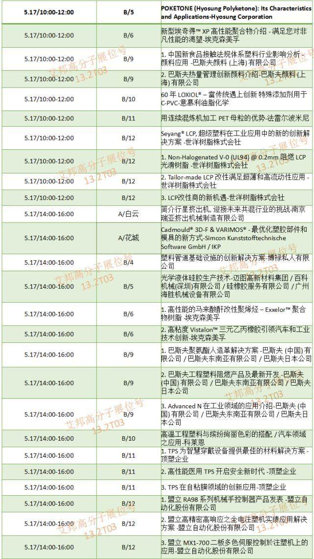 下月将有14万行业精英集结广州，不知道这些技术我都不敢说来过国际橡塑展