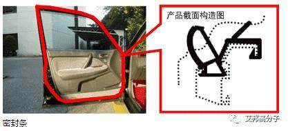 尋找汽車上的TPV，知道10個以上算合格！