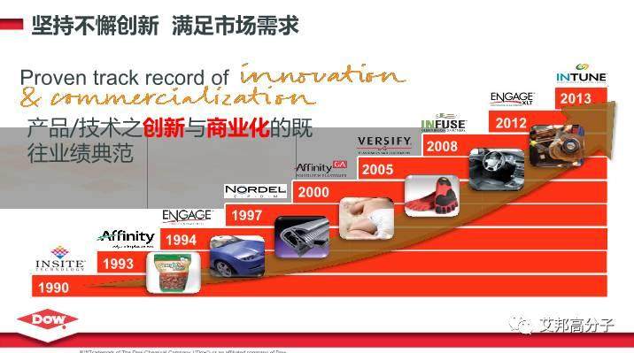 陶氏化学三大聚烯烃弹性体：OBCs、POE、EPDM介绍