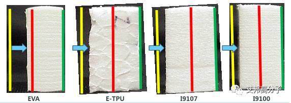 陶氏化学三大聚烯烃弹性体：OBCs、POE、EPDM介绍