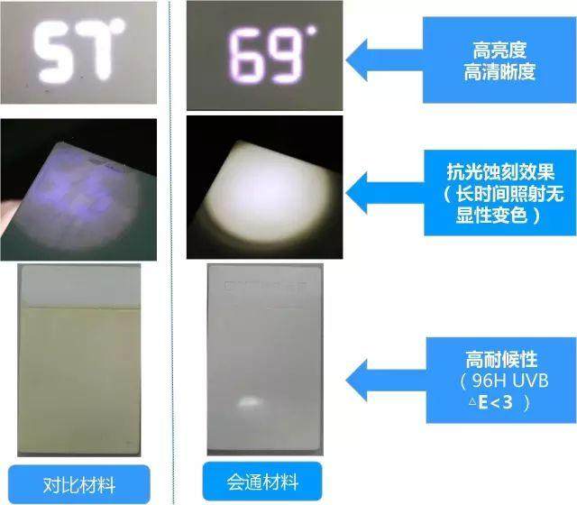 絕密資料！新、奇、特家電材料，就是這么任性！