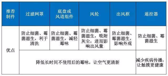絕密資料！新、奇、特家電材料，就是這么任性！