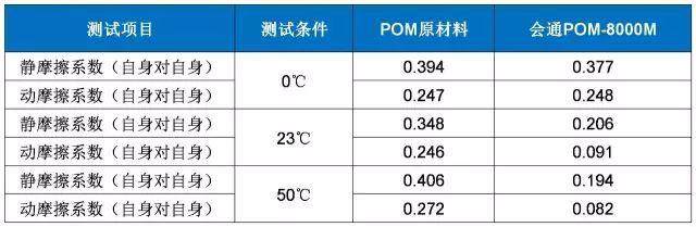 絕密資料！新、奇、特家電材料，就是這么任性！