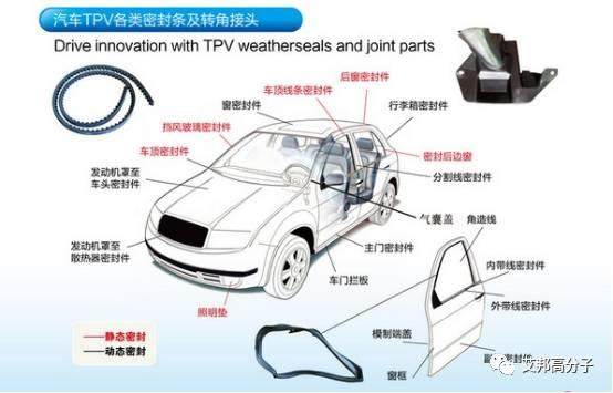 一文看懂TPV應用的十大領域