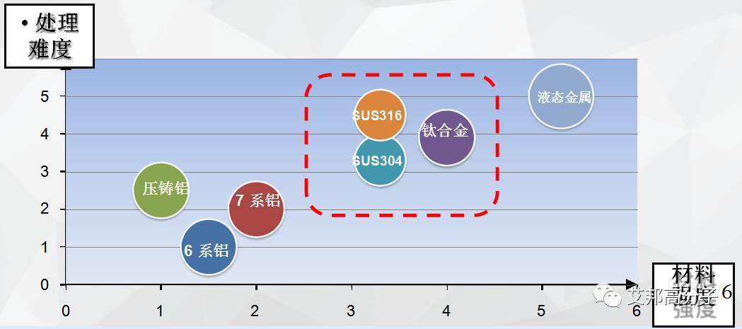 新热点：富士康不锈钢中框+双面玻璃纳米注塑工艺