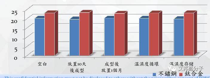 新热点：富士康不锈钢中框+双面玻璃纳米注塑工艺