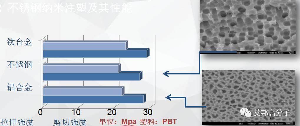 新热点：富士康不锈钢中框+双面玻璃纳米注塑工艺