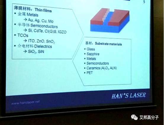 70+3D玻璃產業鏈代表齊聚大族，共話手機發展之路