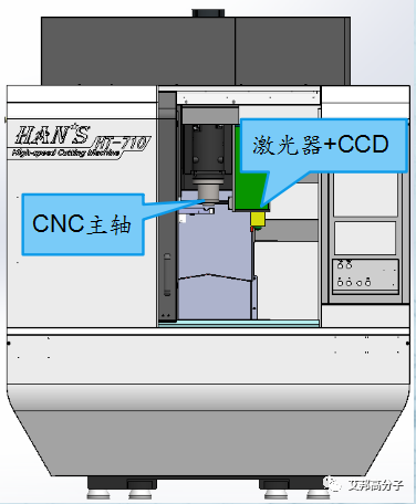 機械展大族推出CNC一把“利器”，始終看好激光+CNC復合工藝