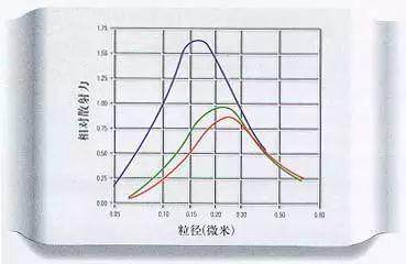 价格已疯涨的钛白粉的那些事~