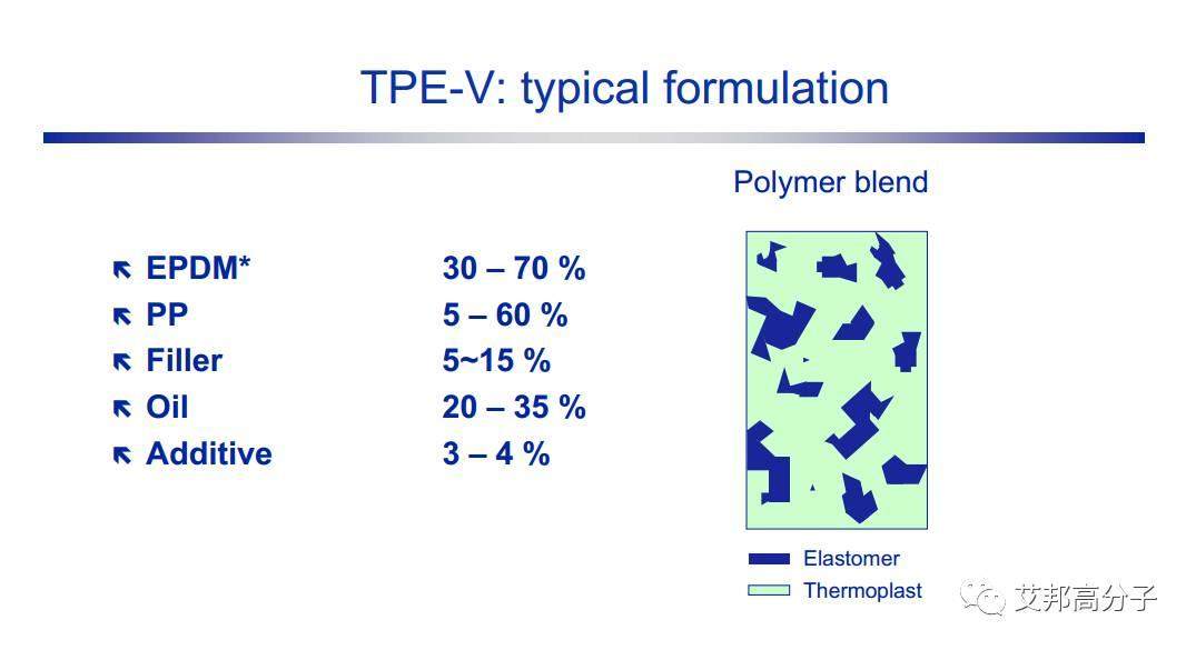 TPV講堂5：TPV（EPDM/PP）配方組成以及影響分析