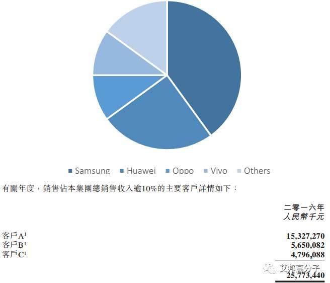 手机结构件的巨头——比亚迪电子的前世今生