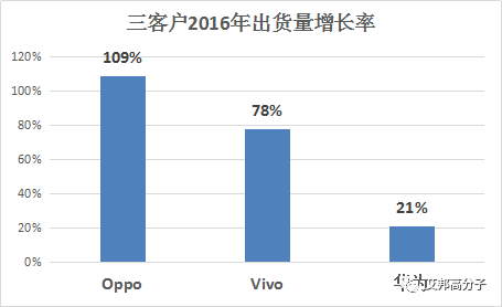 手机结构件的巨头——比亚迪电子的前世今生