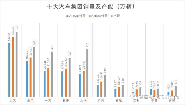 【干货】中国各省市汽车整车厂产能数据清单