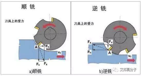 CNC編程技巧的15條經驗，必須得收藏！