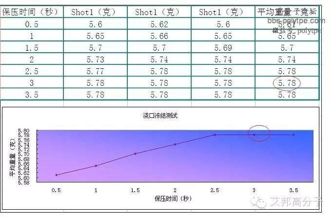 學(xué)習(xí)國外試模工作的八大內(nèi)容！避免調(diào)機(jī)浪費(fèi)