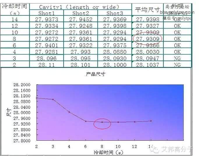學(xué)習(xí)國外試模工作的八大內(nèi)容！避免調(diào)機(jī)浪費(fèi)