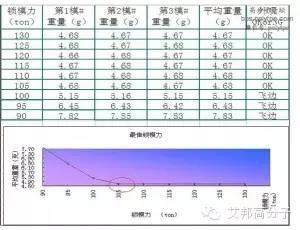 學(xué)習(xí)國外試模工作的八大內(nèi)容！避免調(diào)機(jī)浪費(fèi)