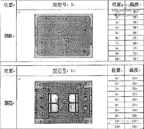 學(xué)習(xí)國外試模工作的八大內(nèi)容！避免調(diào)機(jī)浪費(fèi)