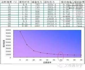 學(xué)習(xí)國外試模工作的八大內(nèi)容！避免調(diào)機(jī)浪費(fèi)