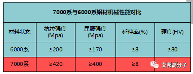 歐朋達：手機結構件陽極氧化6大創新技術介紹