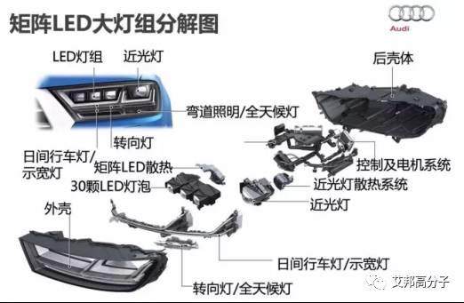 車燈的演變歷史(多圖）