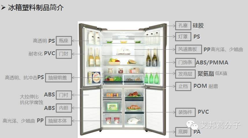 看完本文，我把塑料卖进海尔与美的！