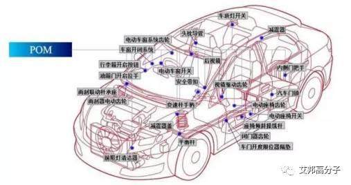 POM聚甲醛的前世今生