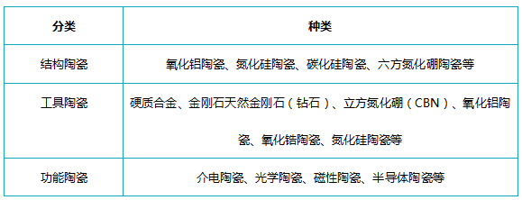 5G时代手机陶瓷材料技术应如何发展？