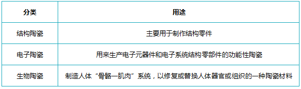 5G时代手机陶瓷材料技术应如何发展？