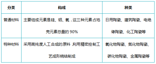 5G时代手机陶瓷材料技术应如何发展？