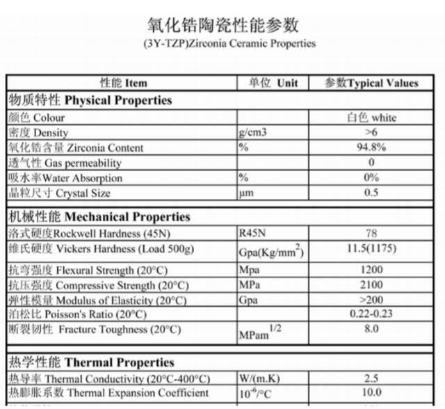 5G时代手机陶瓷材料技术应如何发展？