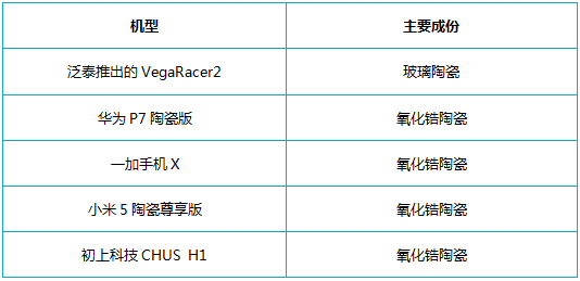 5G时代手机陶瓷材料技术应如何发展？