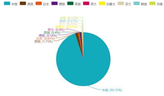 5G时代手机陶瓷材料技术应如何发展？