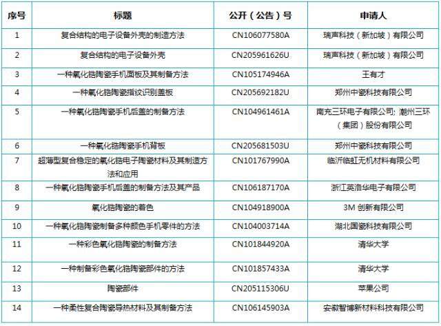 5G时代手机陶瓷材料技术应如何发展？