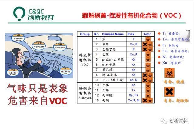 車用低VOC低散發塑料的開發實踐