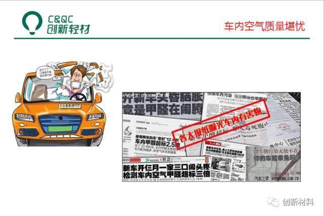 車用低VOC低散發塑料的開發實踐