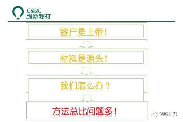 車用低VOC低散發塑料的開發實踐