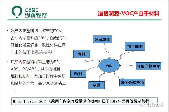 車用低VOC低散發塑料的開發實踐