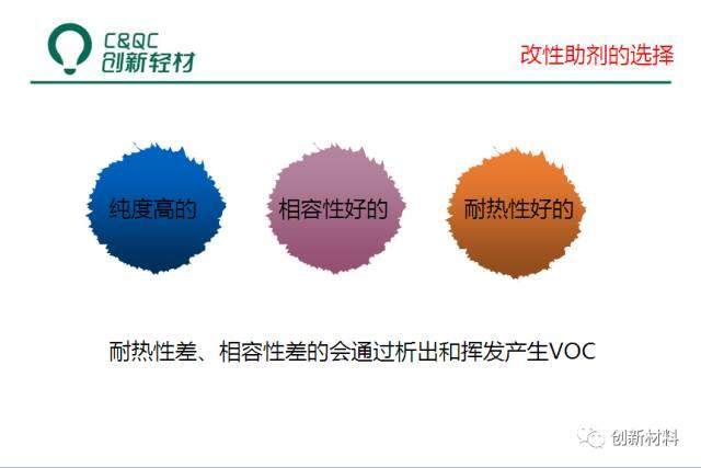 車用低VOC低散發塑料的開發實踐